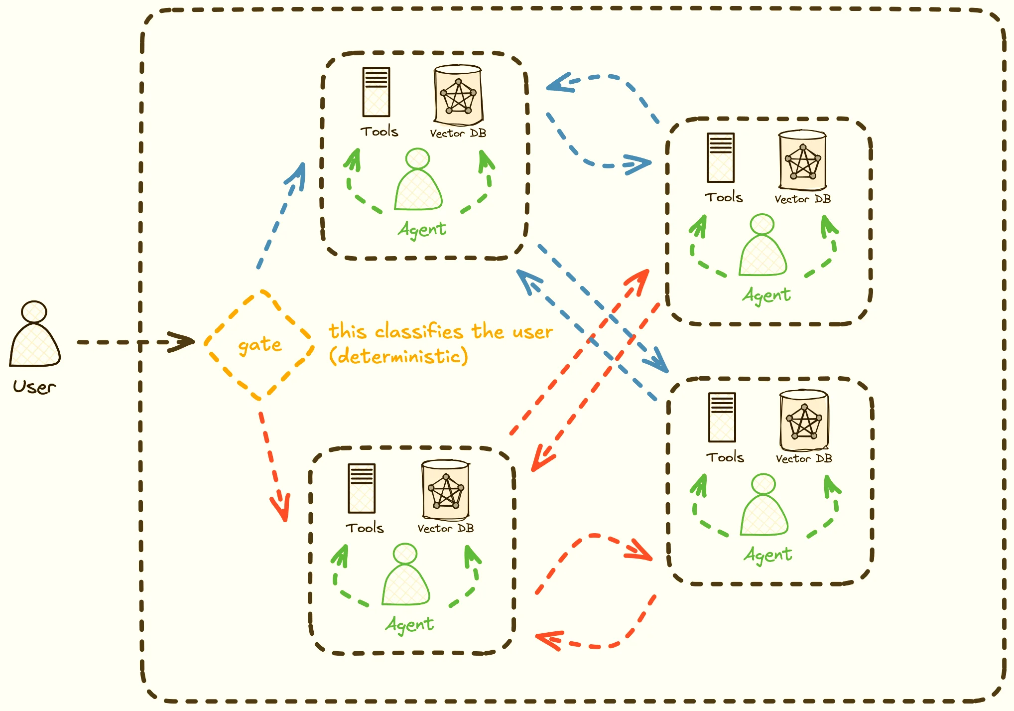 Multi-Agent System Diagram